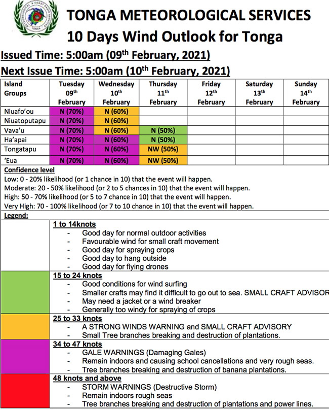 TD09F, damaging gales forecast for Tongatapu and 'Eua overnight